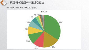 漫游超人市場份額遙遙領(lǐng)先，WIFI翻譯成標(biāo)配翻譯服務(wù)