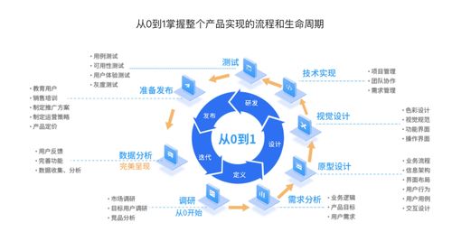 信息咨詢服務(wù)產(chǎn)品流程圖解析