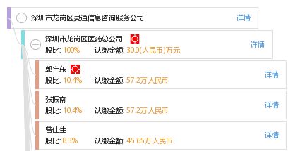 深圳市龍崗區(qū)靈通信息咨詢服務(wù)公司 專(zhuān)業(yè)導(dǎo)航，賦能決策